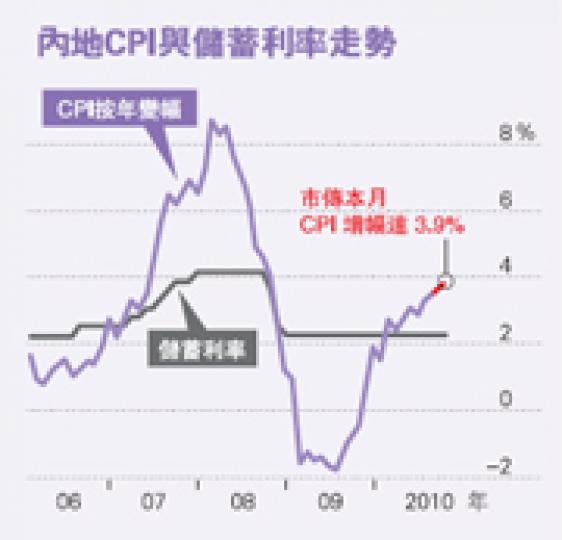 (明報製圖) (明報製圖)