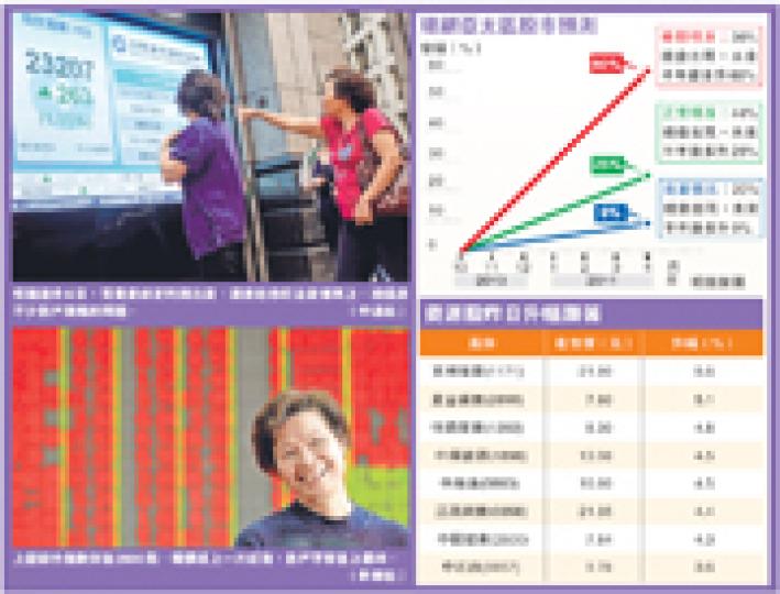 (明報製圖) (明報製圖)
