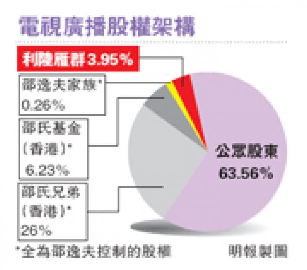 (明報製圖) (明報製圖)