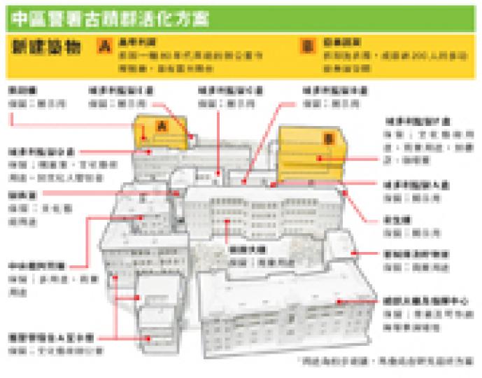 (明報製圖) (明報製圖)