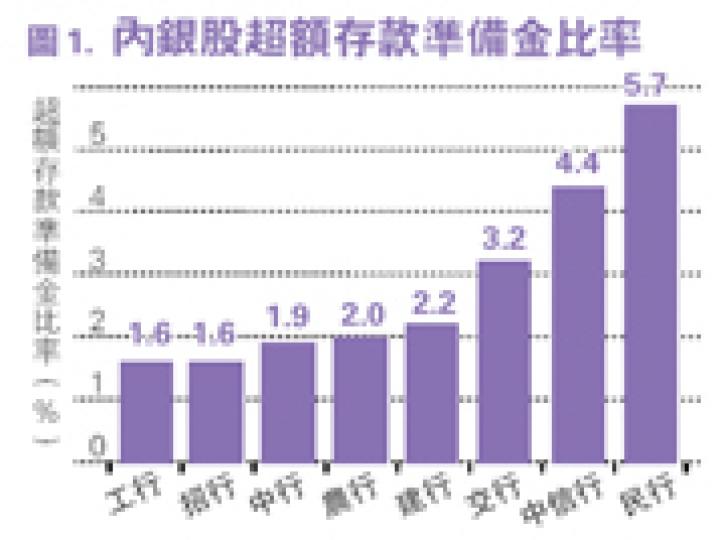 (明報製圖)(明報製圖) (明報製圖)(明報製圖)