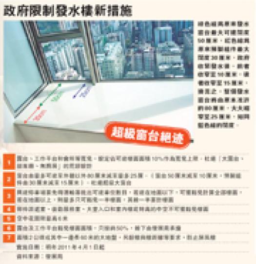(明報製圖) (明報製圖)