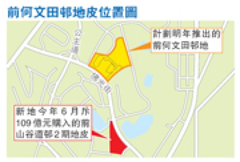 (明報製圖)(明報製圖) (明報製圖)(明報製圖)