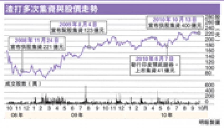 (明報製圖) (明報製圖)