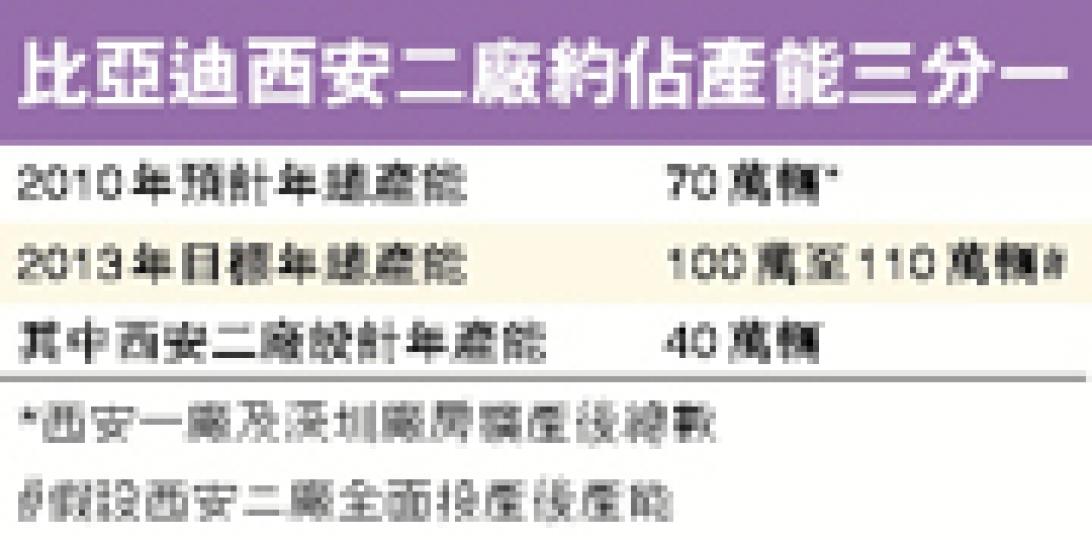 (明報製圖) (明報製圖)