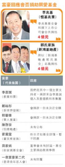 (明報製圖) (明報製圖)