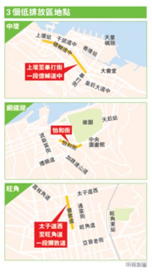 (明報製圖)政府認為,低排放區試點道路覆蓋範圍有限,若把行走這些道路的巴士轉為環保巴士,亦可改善排放區外的空氣質素。圖為近太子道西一段彌敦道。(劉焌陶攝) (明報製圖)政府認為,低排放區試點道路覆蓋範圍有限,若把行走這些道路的巴士轉為環保巴士,亦可改善排放區外的空氣質素。圖為近太子道西一段彌敦道。(劉焌陶攝)