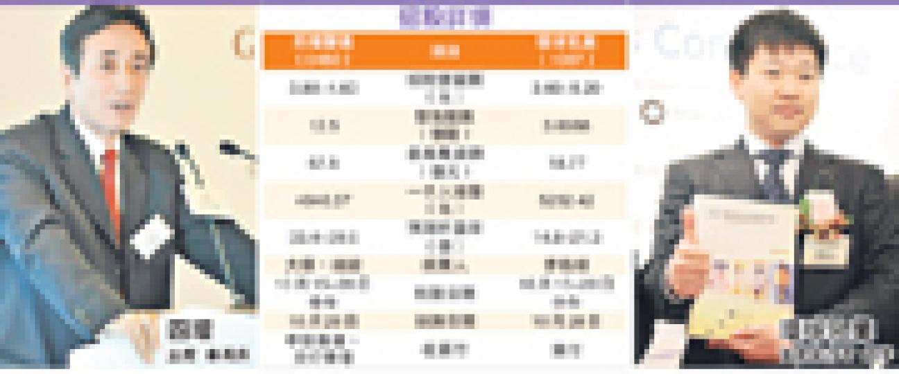 (明報製圖) (明報製圖)