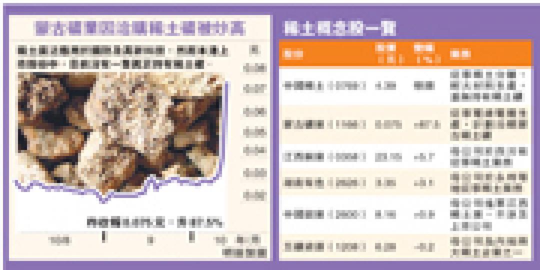 (明報製圖) (明報製圖)