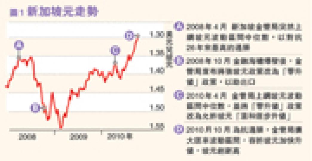 (明報製圖)(明報製圖)(明報製圖) (明報製圖)(明報製圖)(明報製圖)