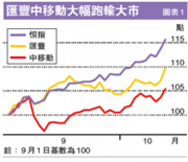 (明報製圖)(明報製圖) (明報製圖)(明報製圖)