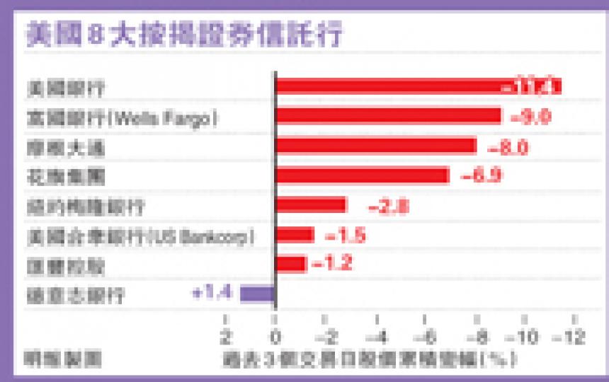 (明報製圖) (明報製圖)