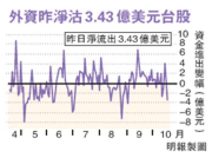 (明報製圖) (明報製圖)