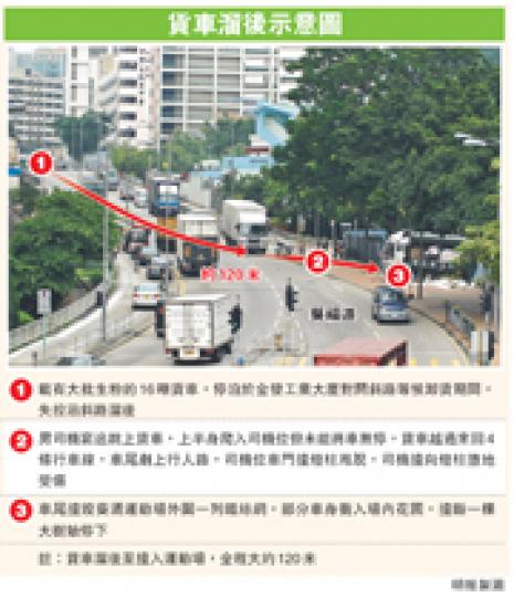 (明報製圖) (明報製圖)