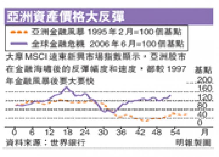 (明報製圖) (明報製圖)