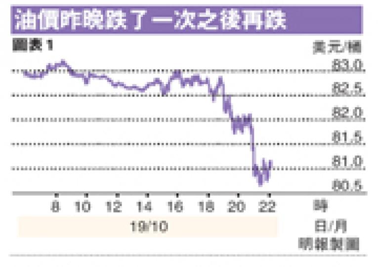 (明報製圖)(明報製圖) (明報製圖)(明報製圖)