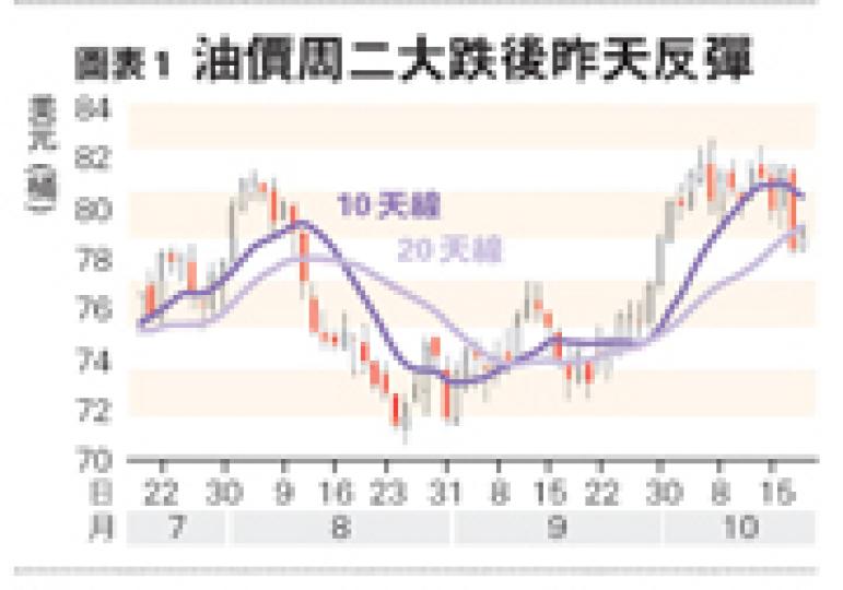 (明報製圖)(明報製圖) (明報製圖)(明報製圖)