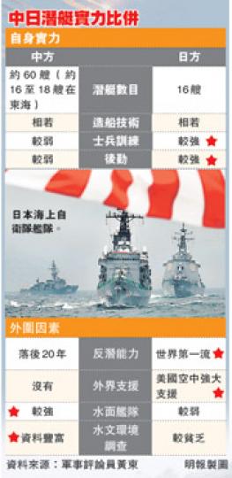 (明報製圖) (明報製圖)