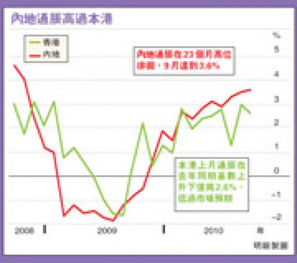 (明報製圖) (明報製圖)