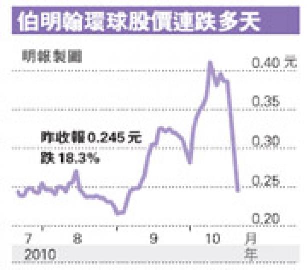 (明報製圖) (明報製圖)