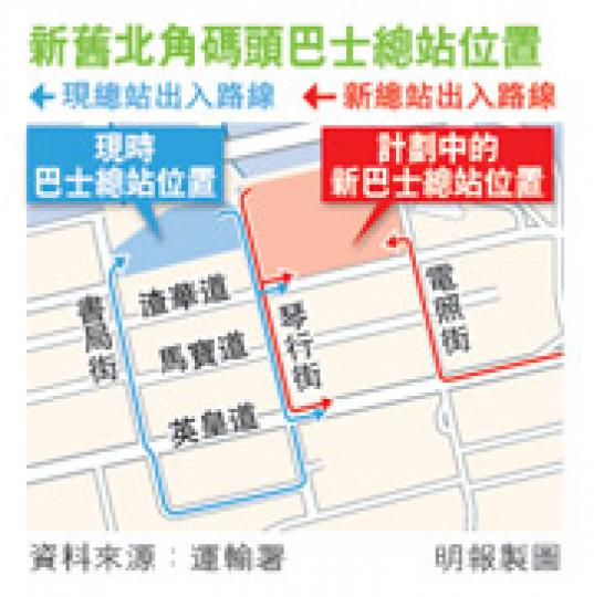 (明報製圖) (明報製圖)