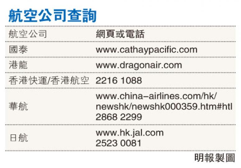 (明報製圖) (明報製圖)