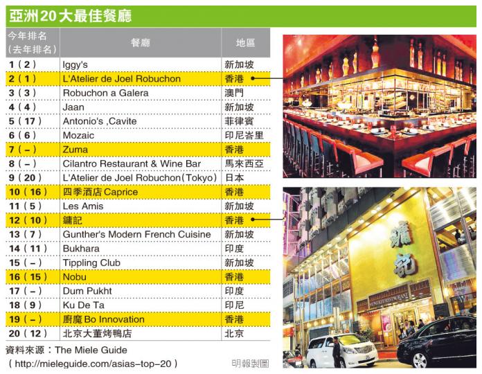 (明報製圖) (明報製圖)