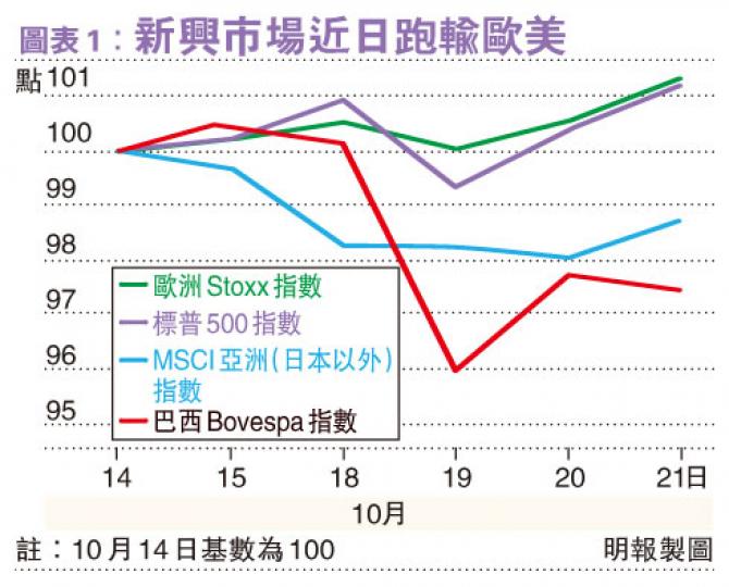 (明報製圖)(明報製圖) (明報製圖)(明報製圖)
