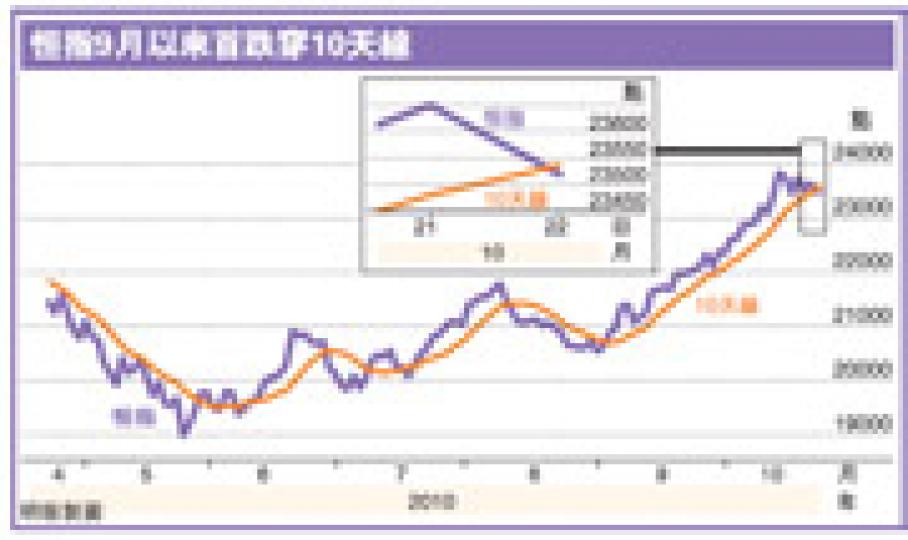 (明報製圖) (明報製圖)