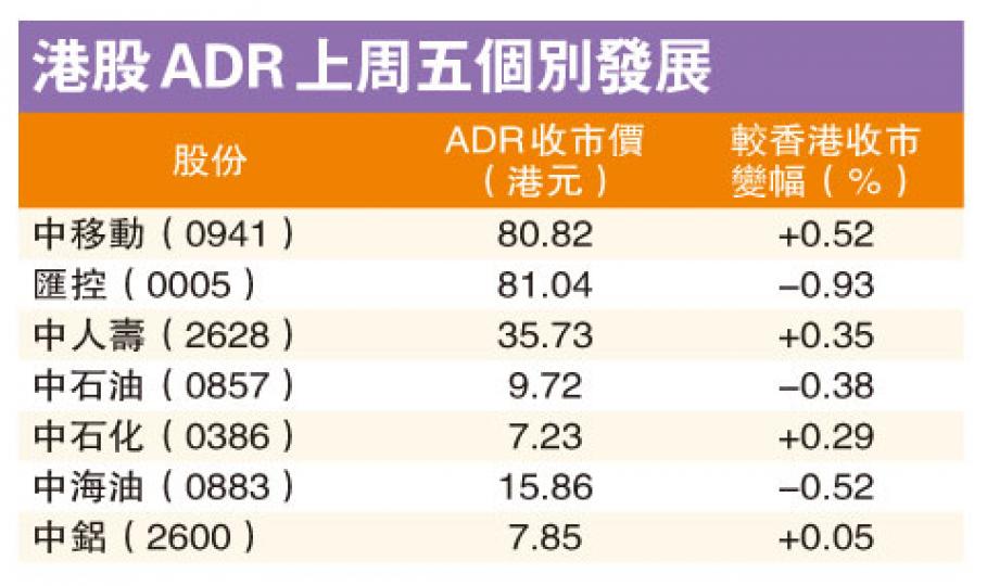(明報製圖) (明報製圖)