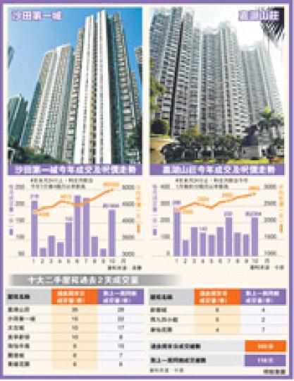 (明報製圖) (明報製圖)
