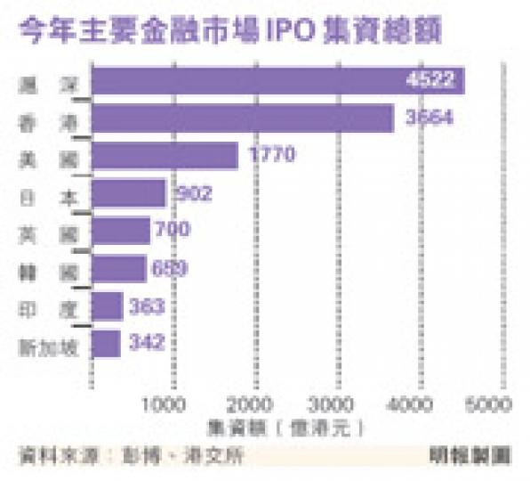 (明報製圖)(明報製圖) (明報製圖)(明報製圖)