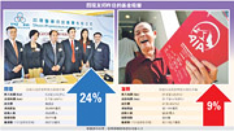 (明報製圖) (明報製圖)