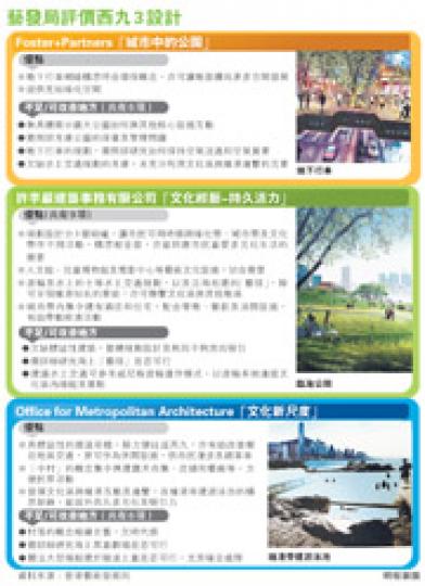 (明報製圖) (明報製圖)