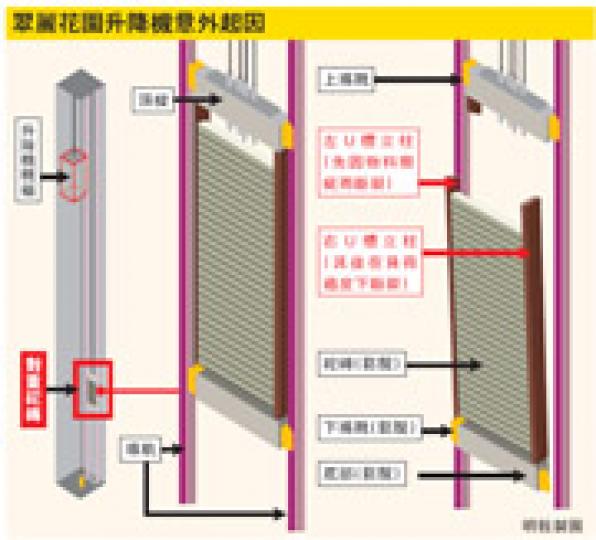 (明報製圖) (明報製圖)