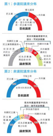 (明報製圖) (明報製圖)