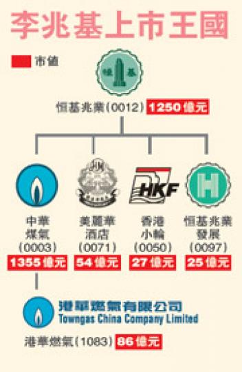 (明報製圖)(明報製圖) (明報製圖)(明報製圖)