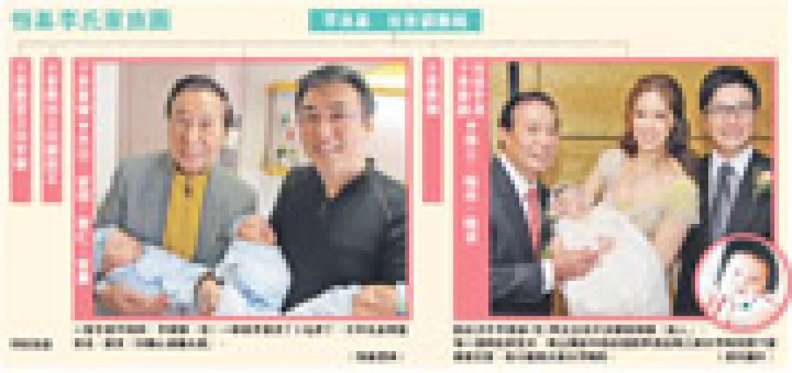 (明報製圖) (明報製圖)