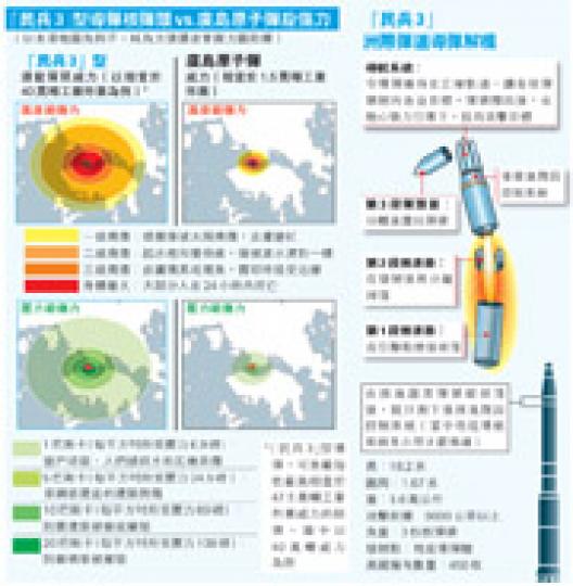 (明報製圖) (明報製圖)
