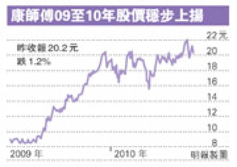 (明報製圖) (明報製圖)