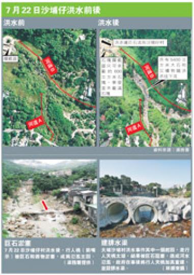 (明報製圖) (明報製圖)