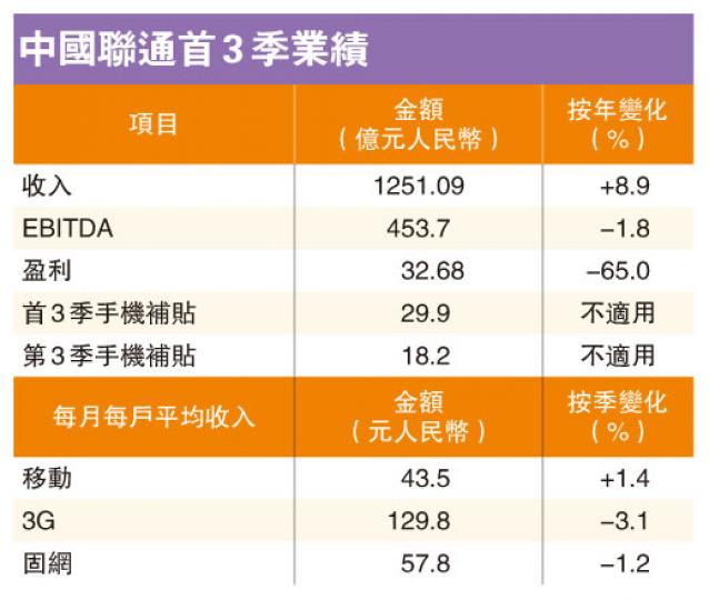 (明報製圖)(明報製圖) (明報製圖)(明報製圖)