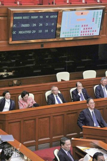 施政報告致謝動議昨日在泛民聯手下被否決,是曾蔭權任內第四度。(葉漢華攝)地產及建造界議員石禮謙昨在立法會批評政府把地產商塑造為社會公敵,並要為樓價高企負主要責任。(葉漢華攝) 施政報告致謝動議昨日在泛民聯手下被否決,是曾蔭權任內第四度。(葉漢華攝)地產及建造界議員石禮謙昨在立法會批評政府把地產商塑造為社會公敵,並要為樓價高企負主要責任。(葉漢華攝)