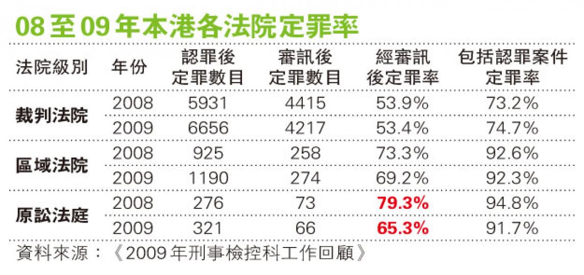 (明報製圖) (明報製圖)