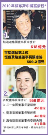 （明報製圖）