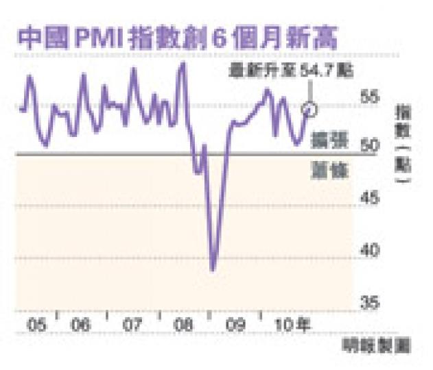 （明報製圖）