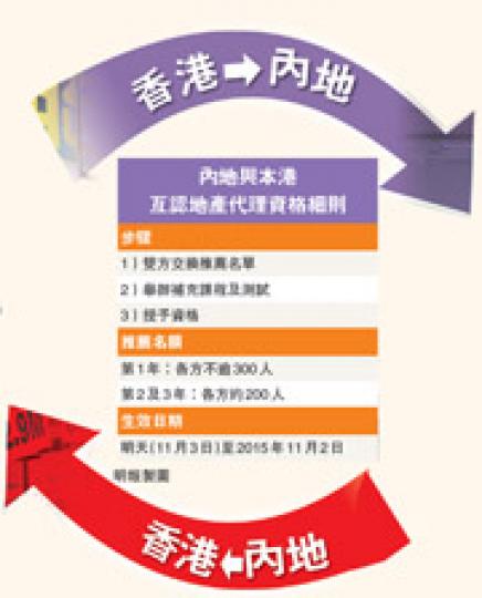 （明報製圖）