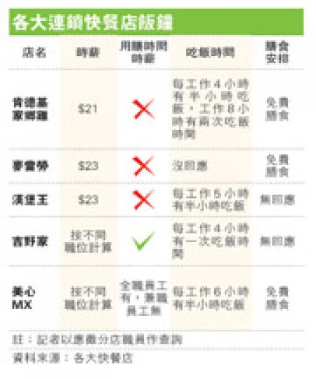 （明報製圖）