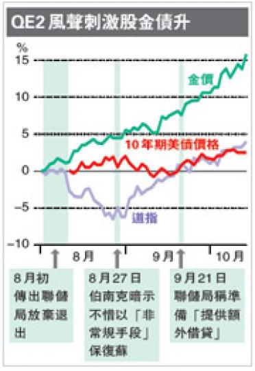 （明報製圖）（明報製圖）