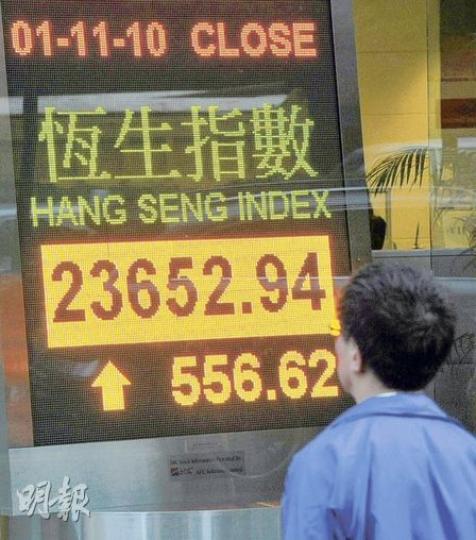 內地經濟活動持續回暖，刺激中、港股市齊齊急升，其中恒指在中資金融股及資源股帶動下升556點，是4個月以來最大的單日升幅。（葉漢華攝）